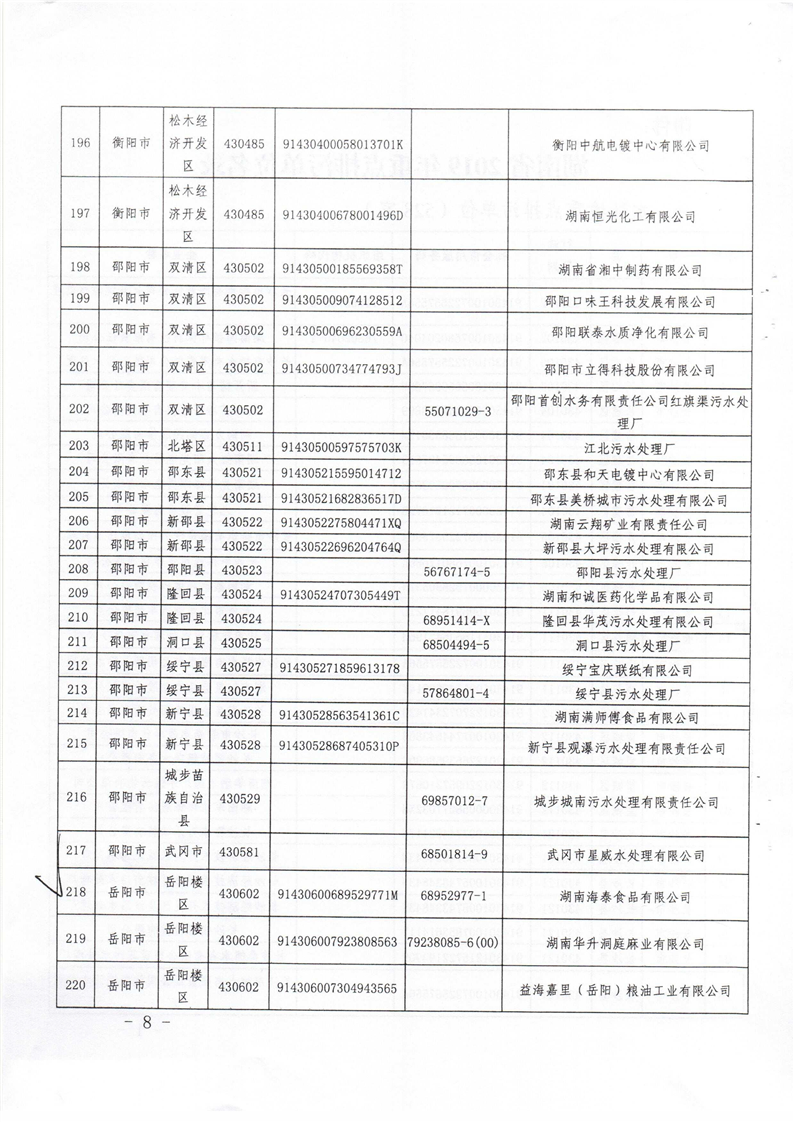 乐竞在线注册省2019年重点排污单位名录2