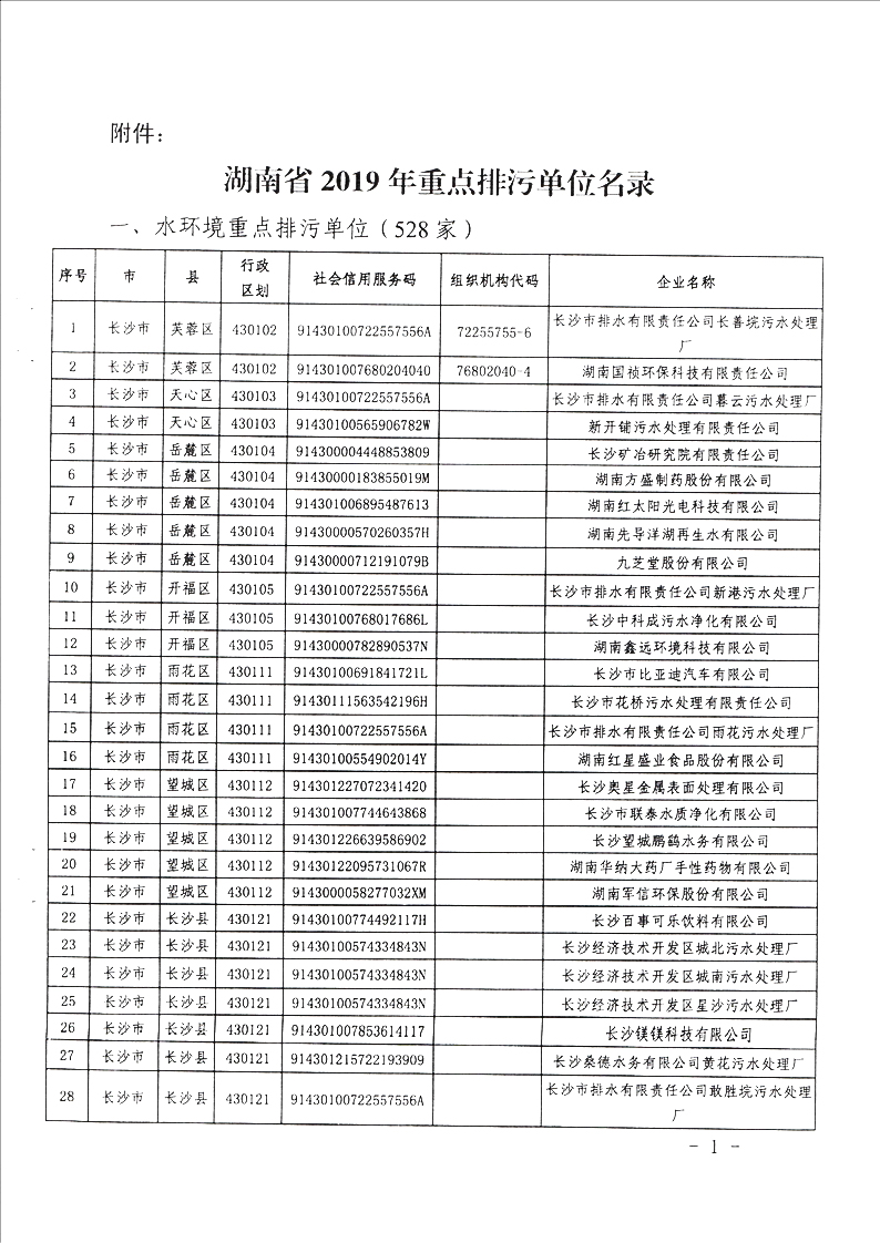 乐竞在线注册省2019年重点排污单位名录1